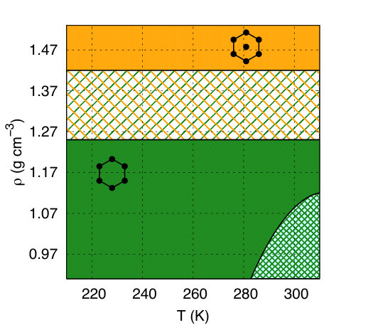 Figure 27