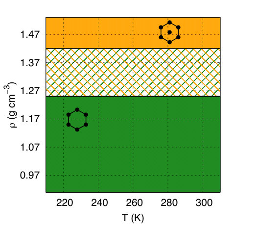 Figure 28