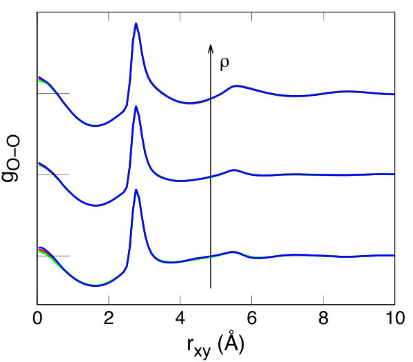 Figure 29
