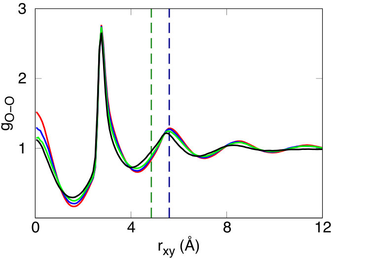 Figure 30