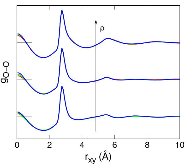 Figure 31