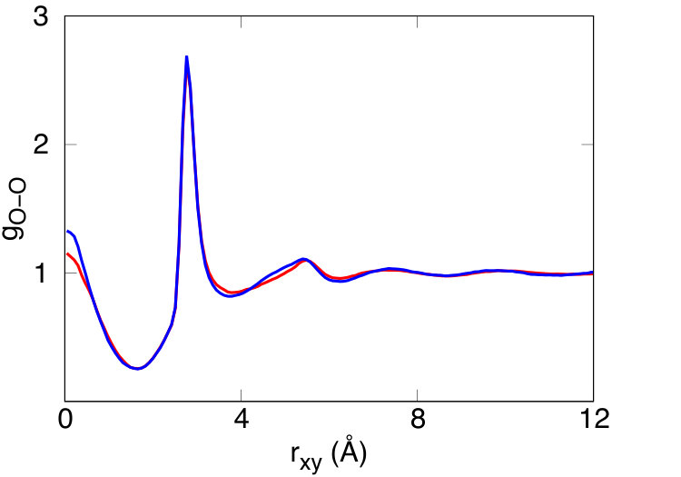 Figure 32