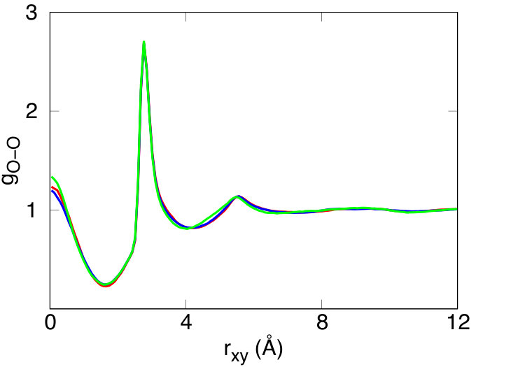 Figure 33