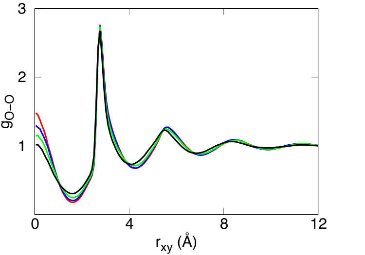 Figure 34