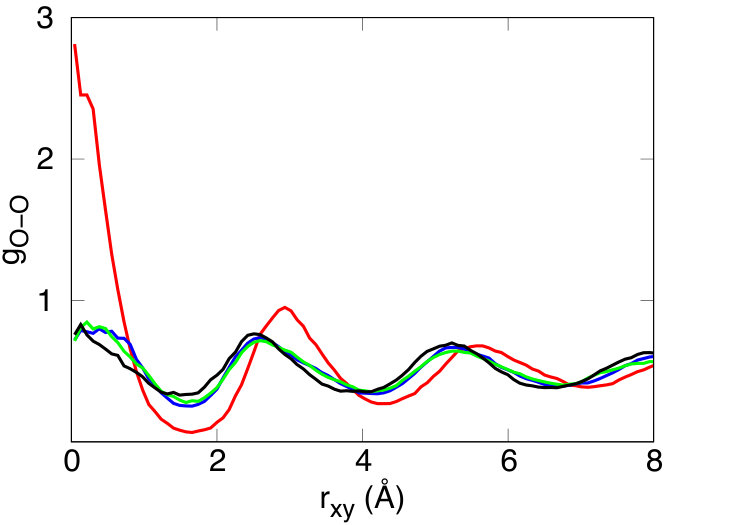 Figure 38