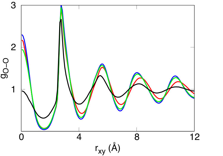 Figure 39