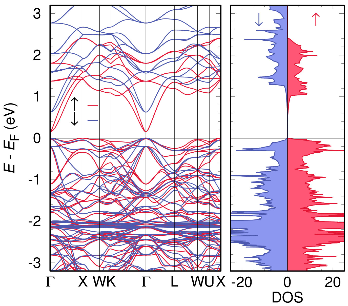 Figure 5