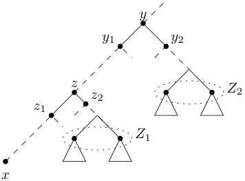 Figure 8