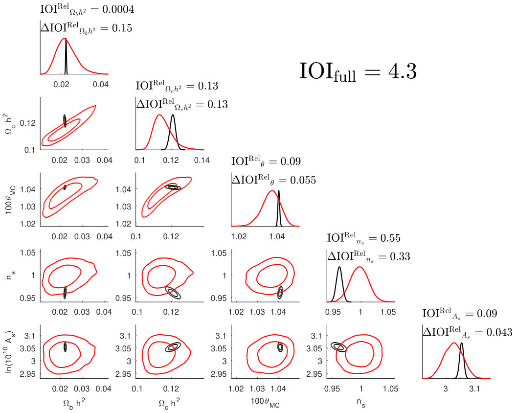 Figure 18