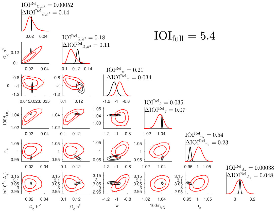 Figure 19