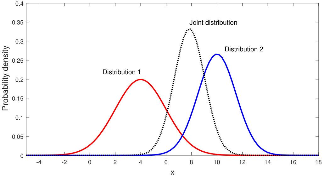 Figure 20