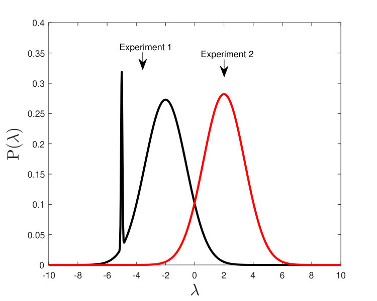 Figure 21