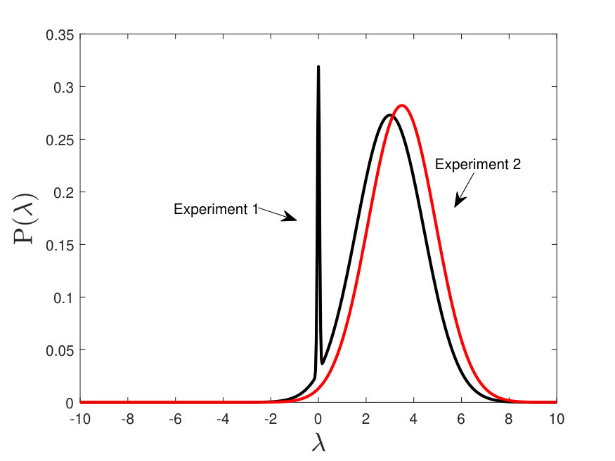 Figure 22