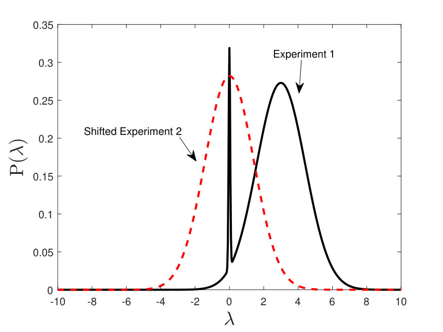 Figure 23