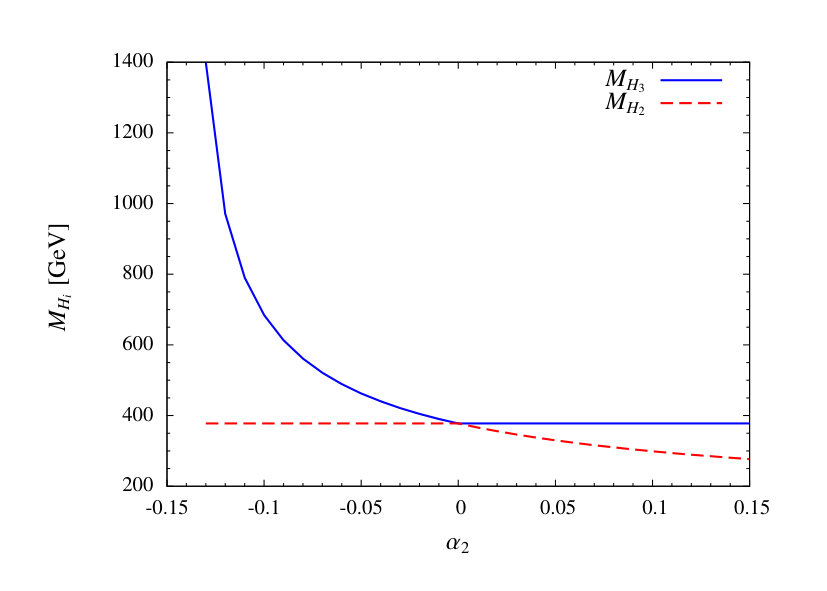 Figure 24