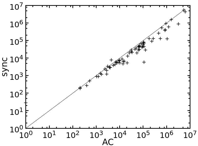 Figure 17