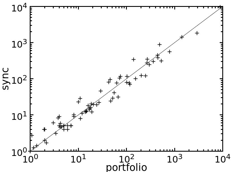 Figure 18