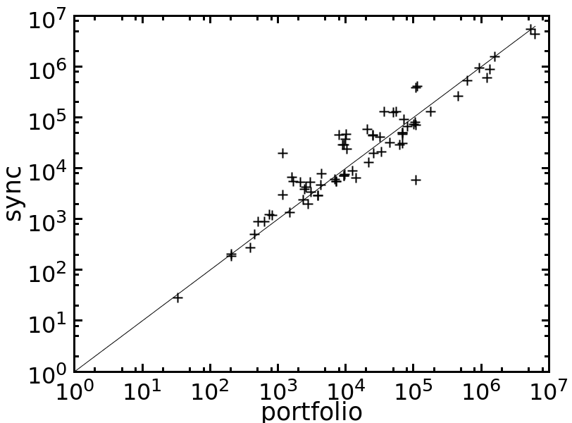 Figure 19