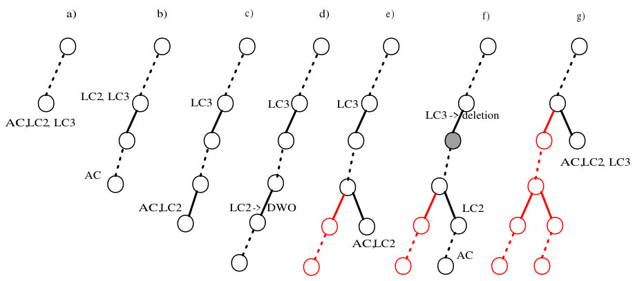 Figure 20
