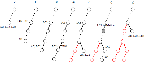 Figure 21