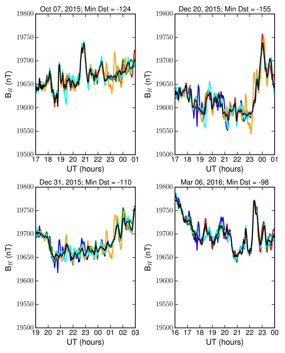 Figure 5