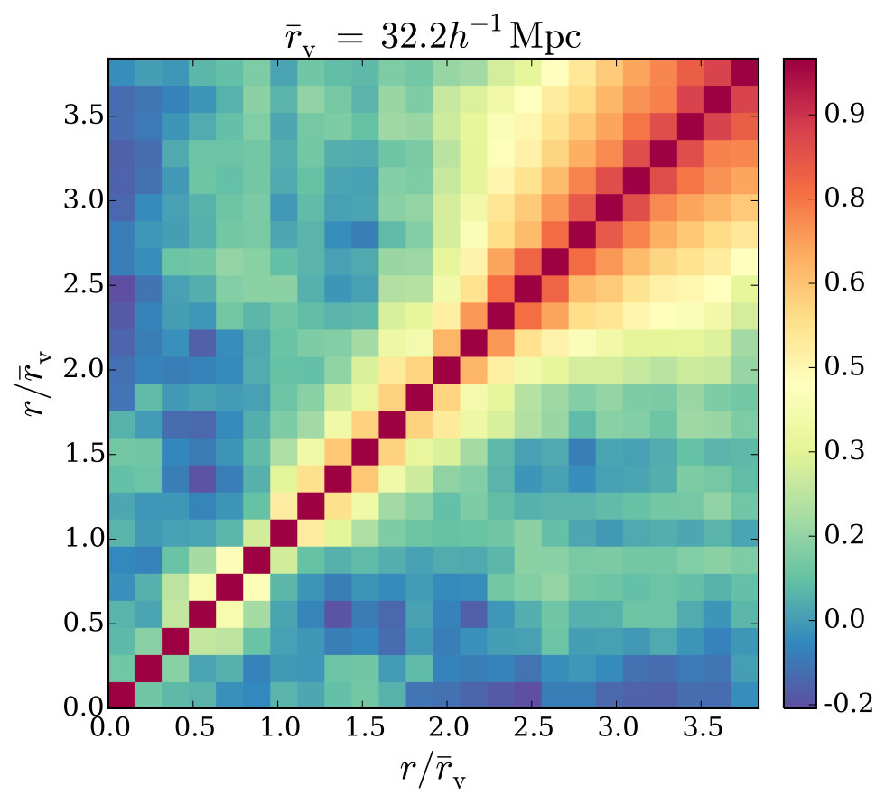 Figure 15