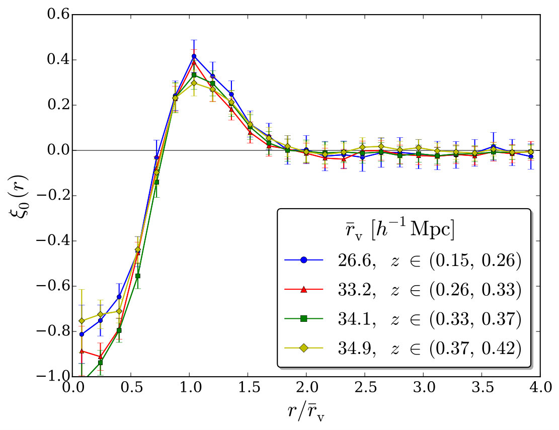 Figure 17