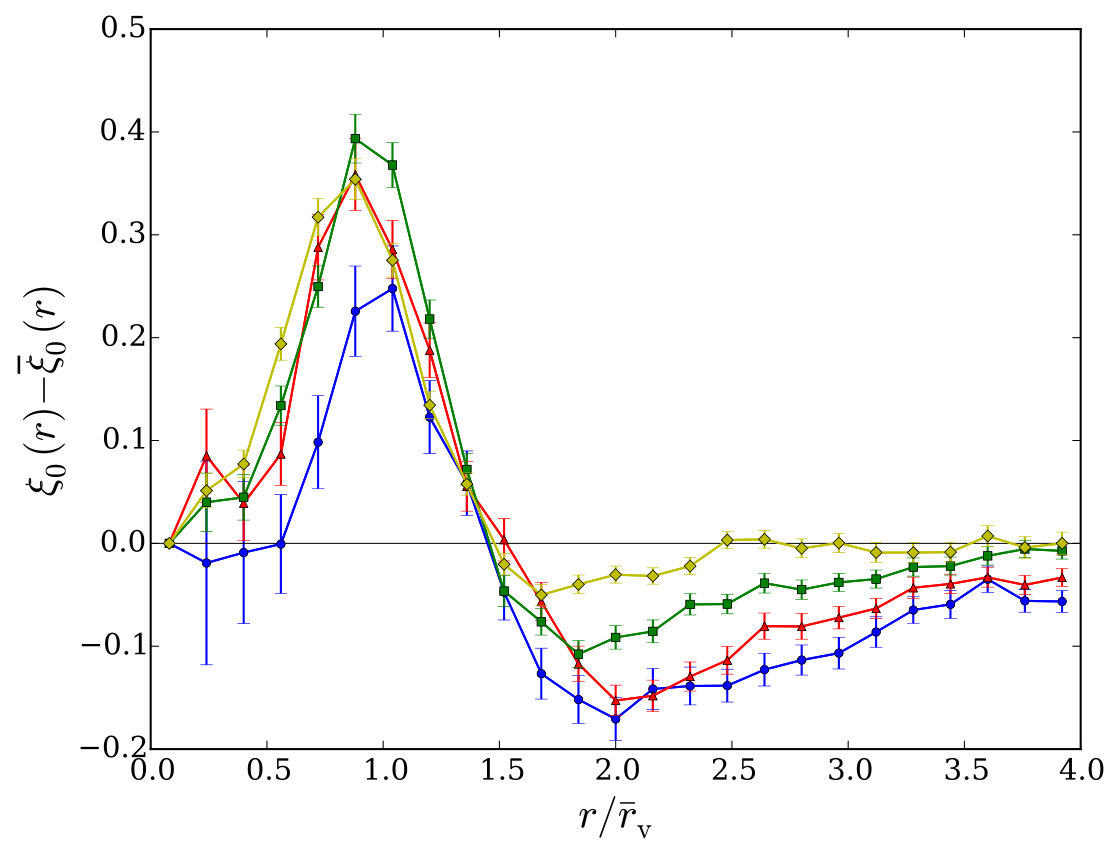 Figure 18