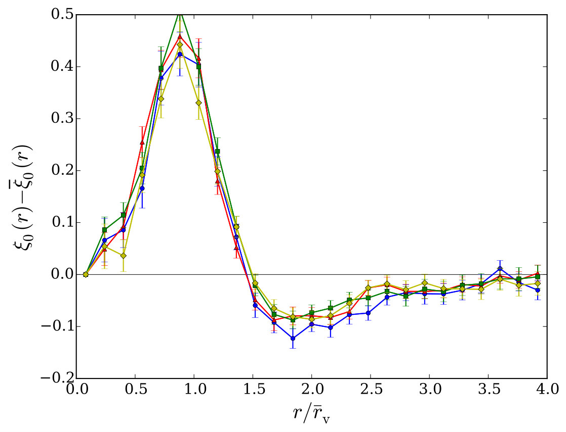 Figure 19
