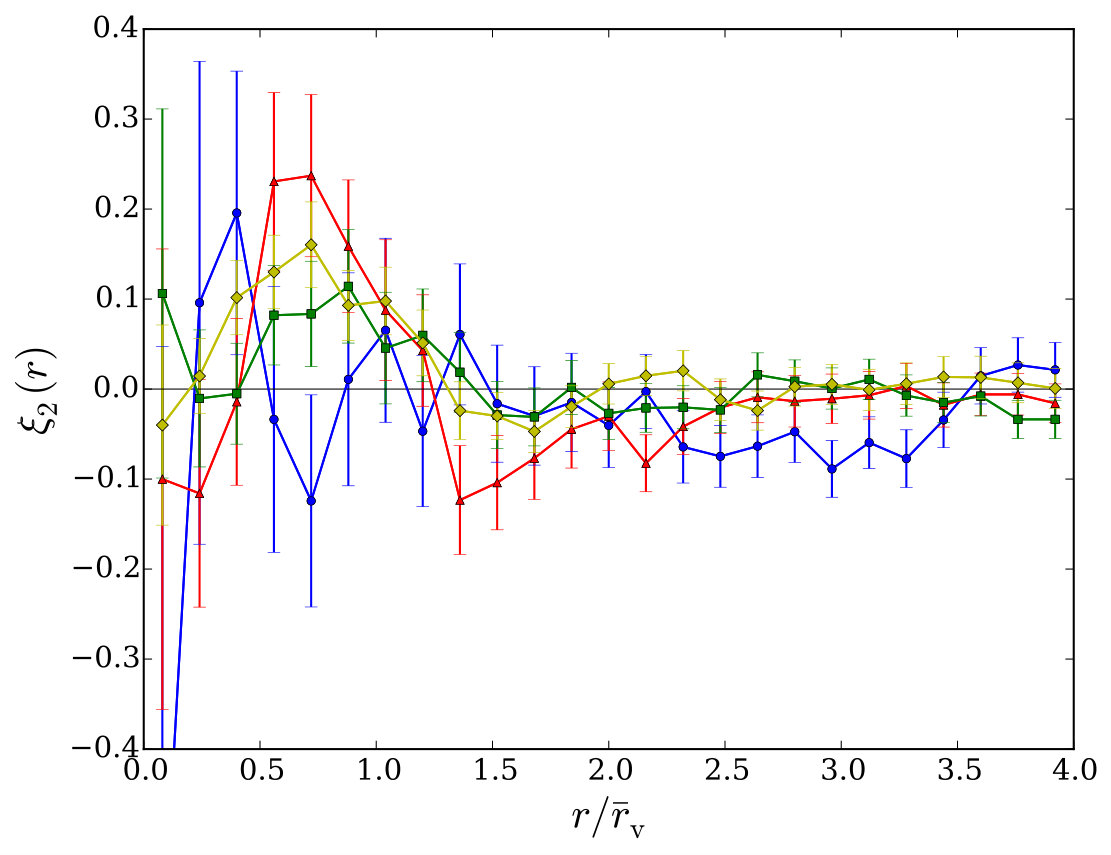 Figure 20