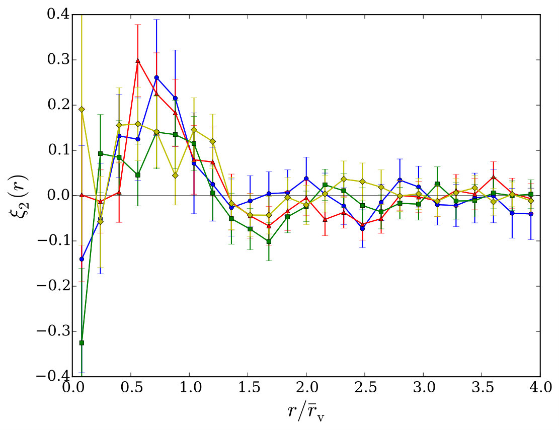 Figure 21