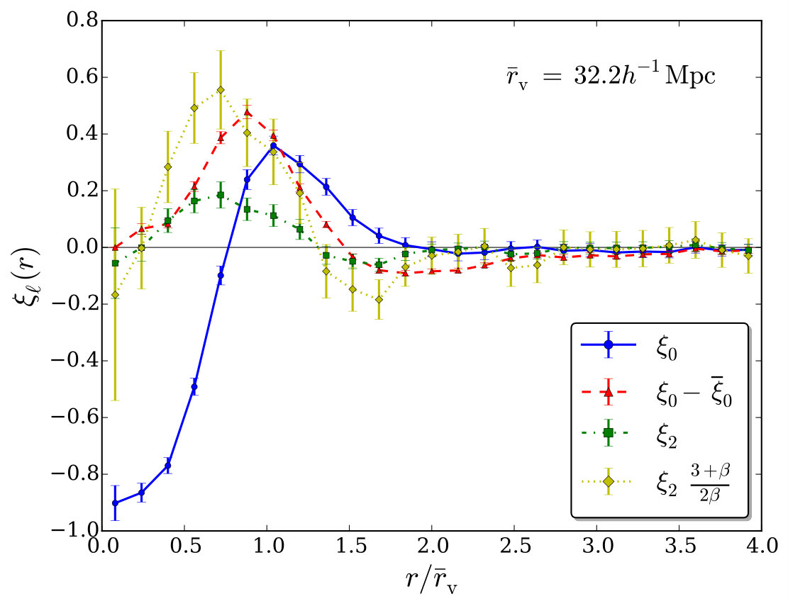 Figure 22