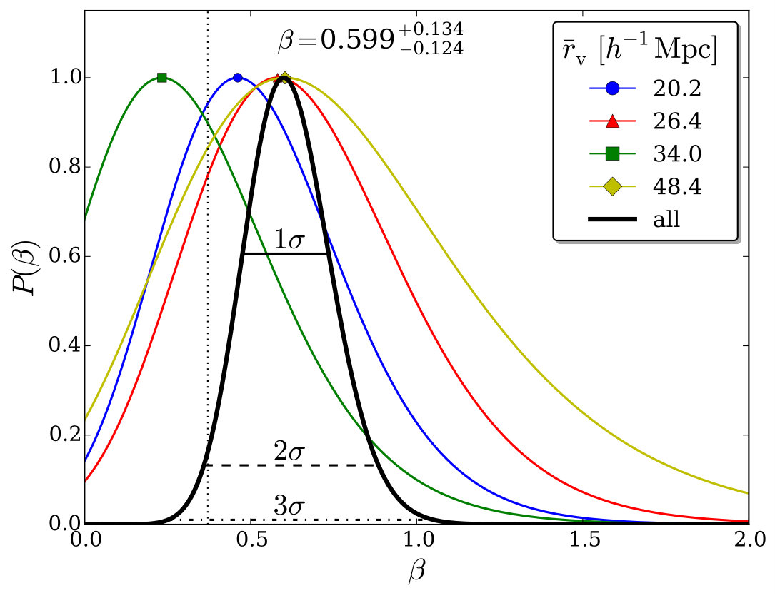 Figure 23