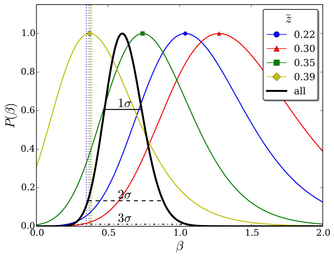 Figure 24