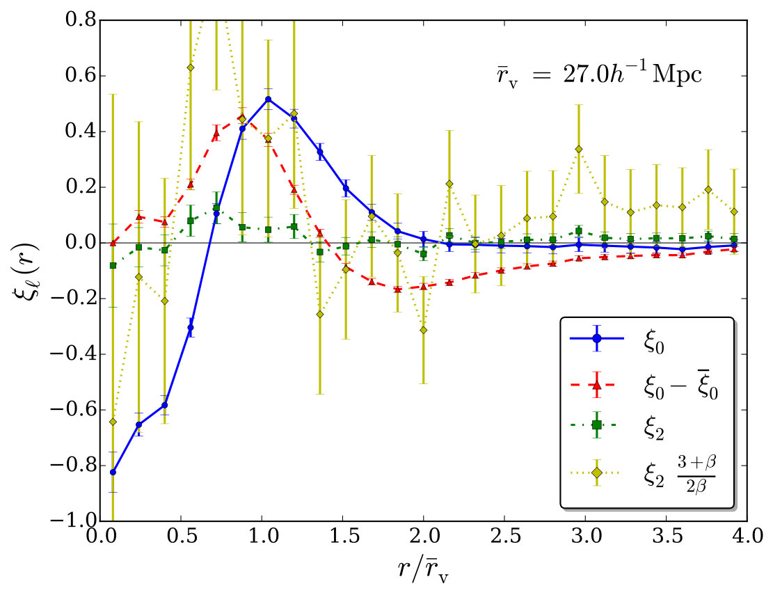 Figure 25