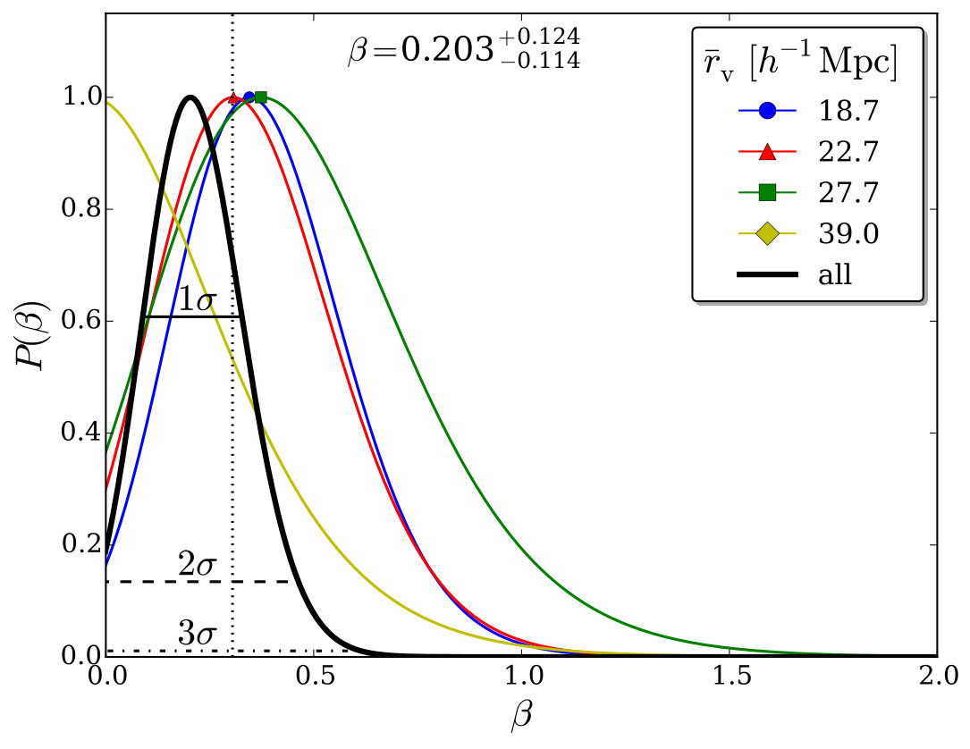 Figure 26