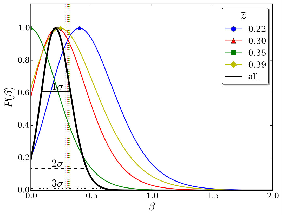 Figure 27