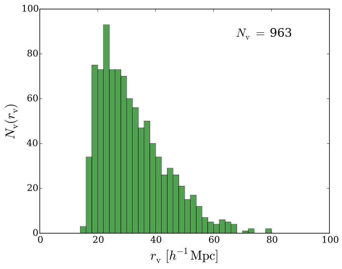 Figure 28