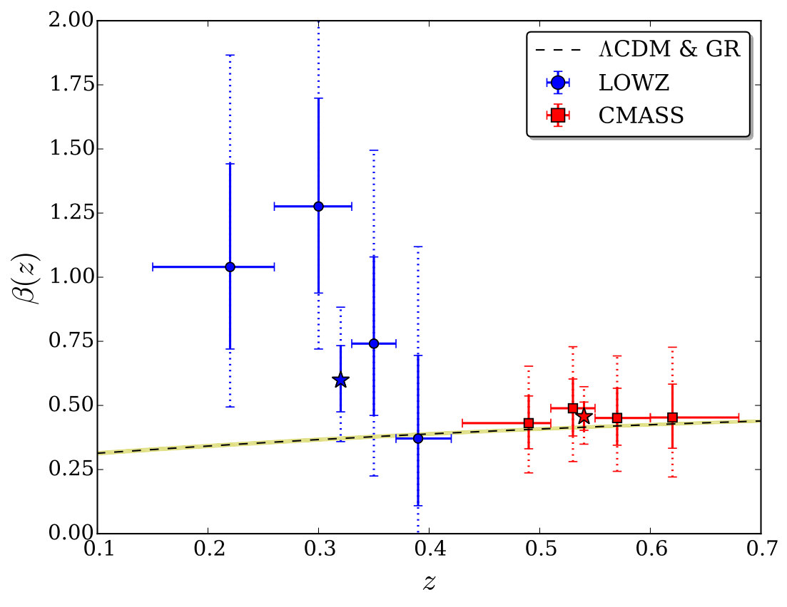 Figure 29