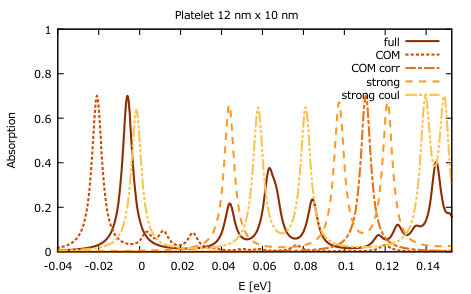 Figure 6