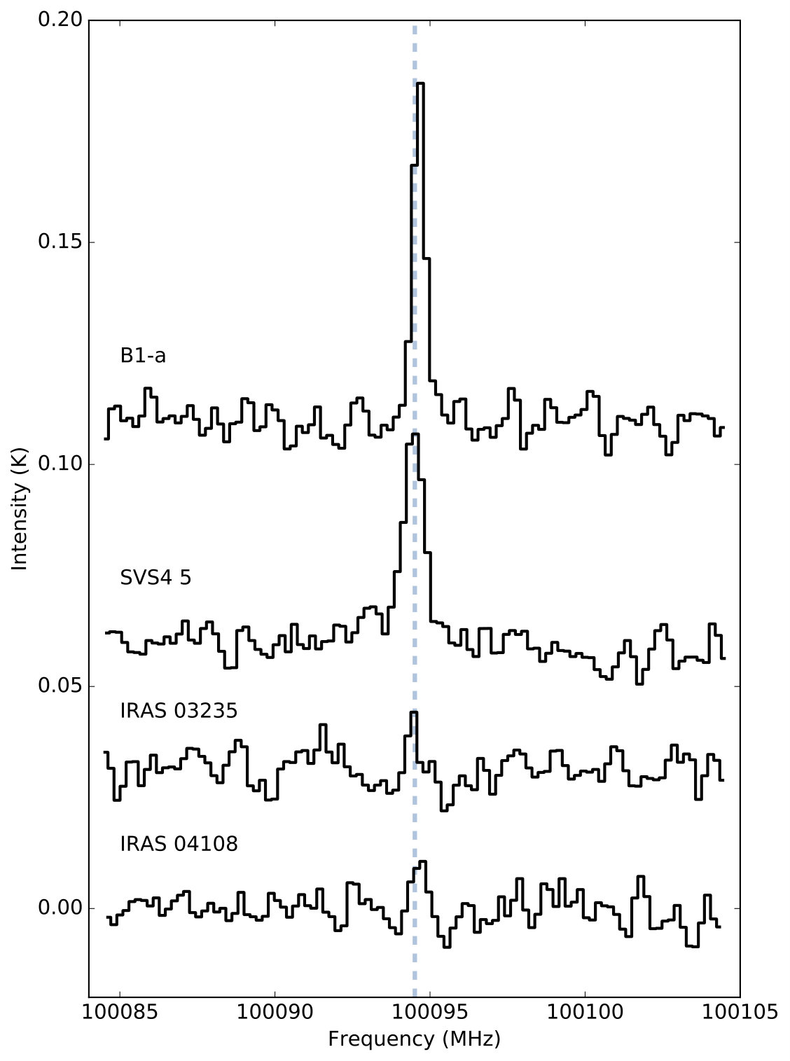 Figure 11