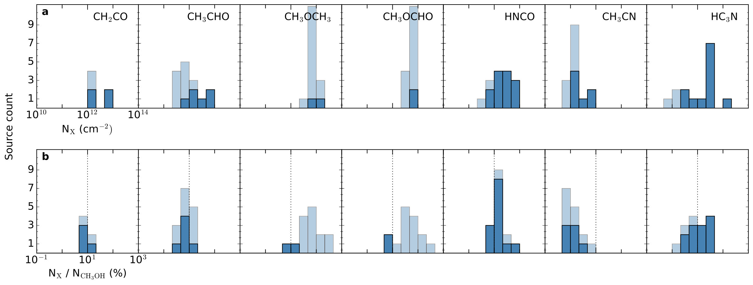 Figure 18