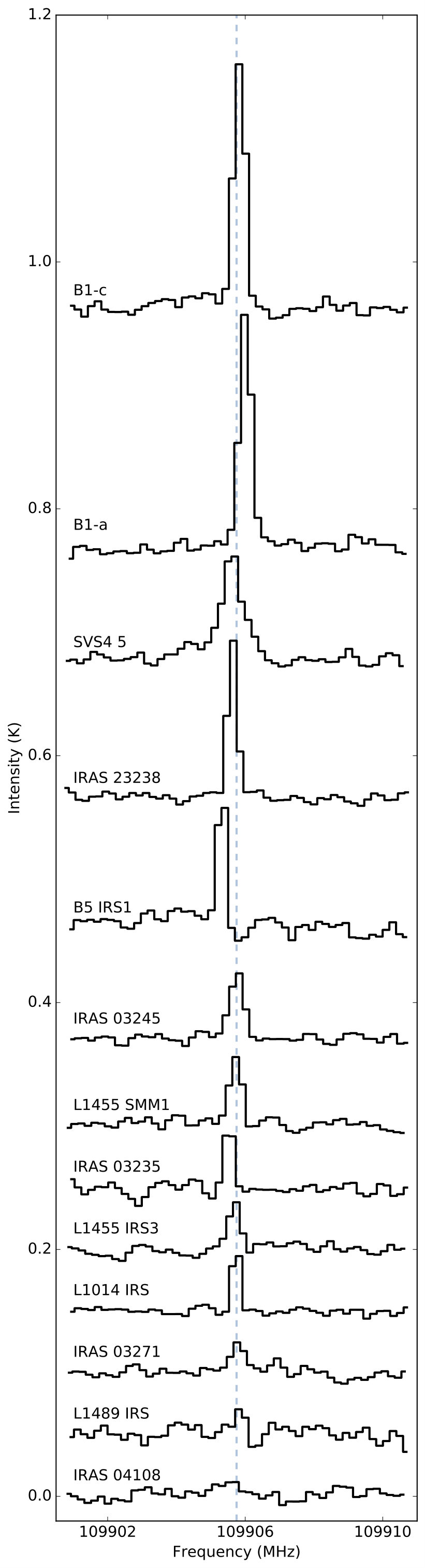 Figure 19