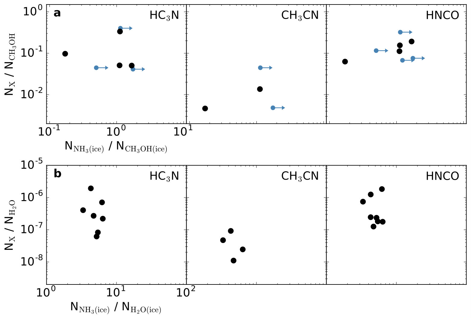Figure 20