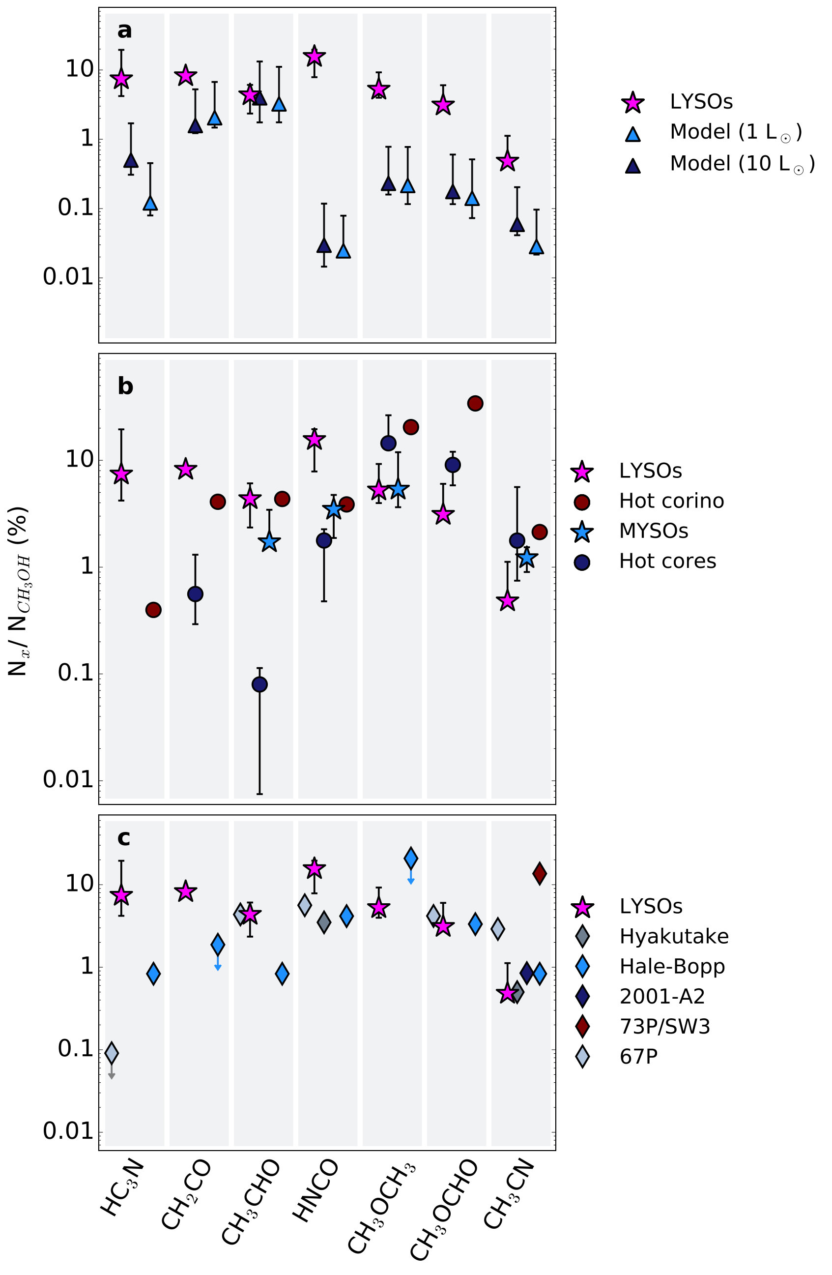 Figure 21