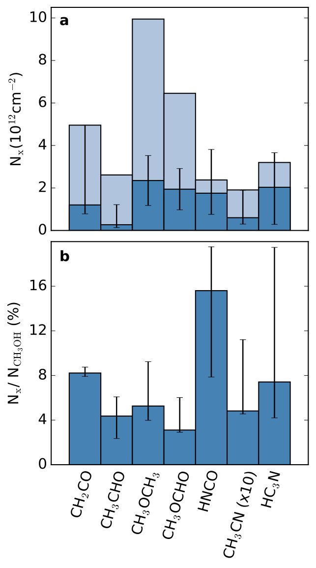 Figure 22