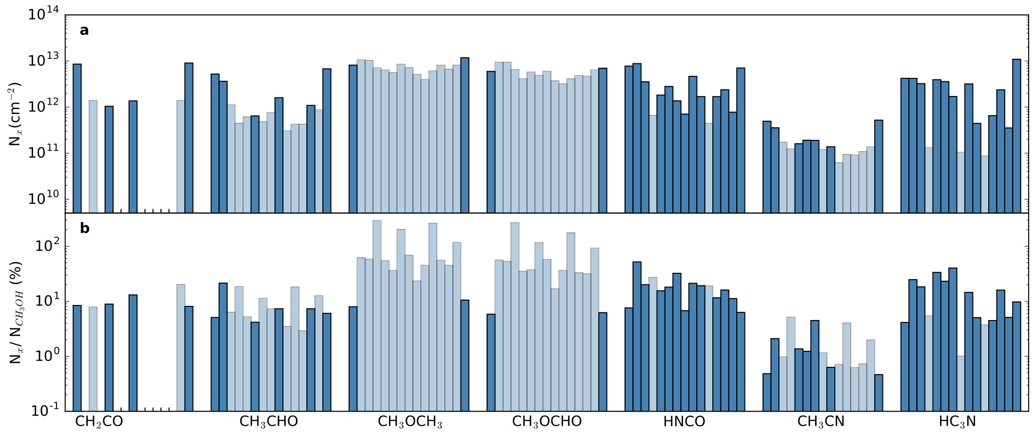 Figure 23