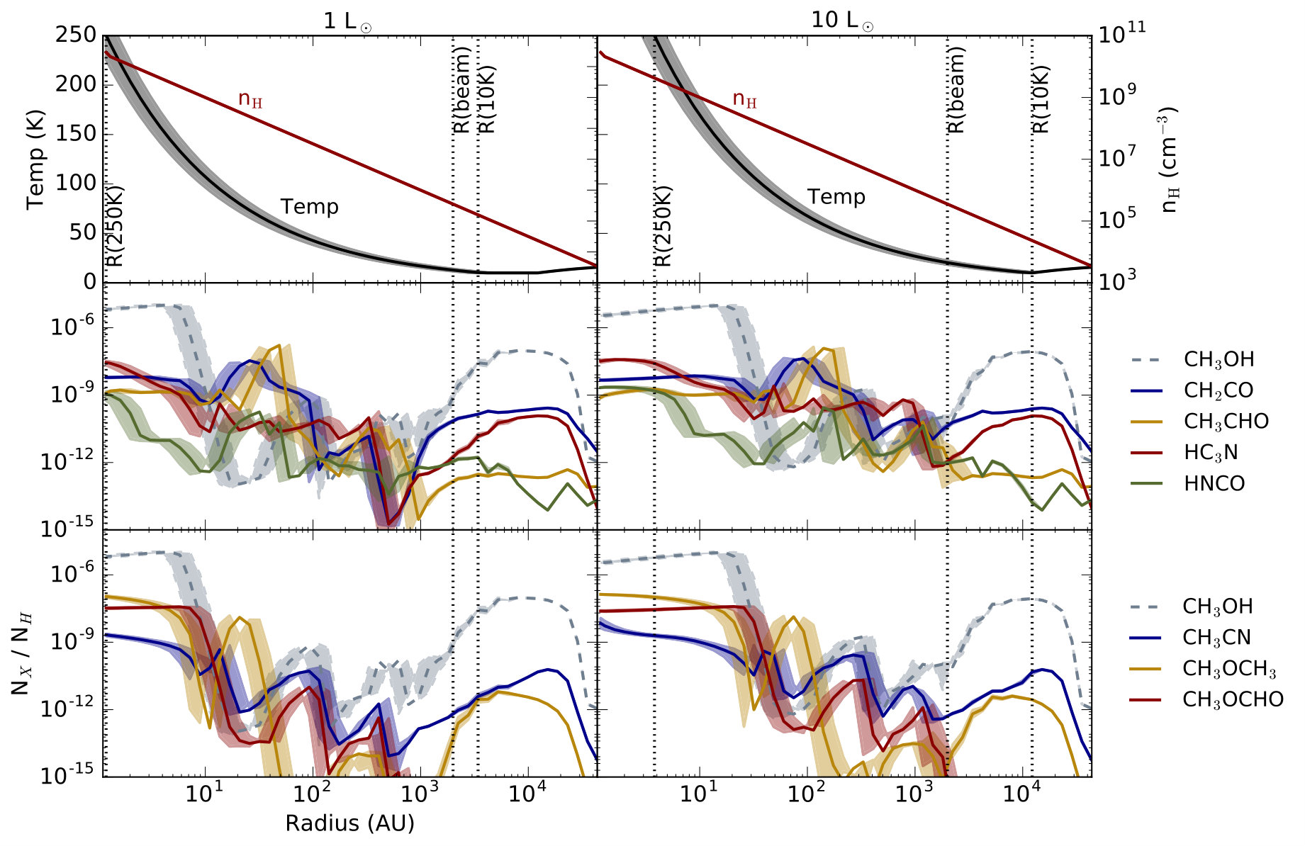 Figure 24