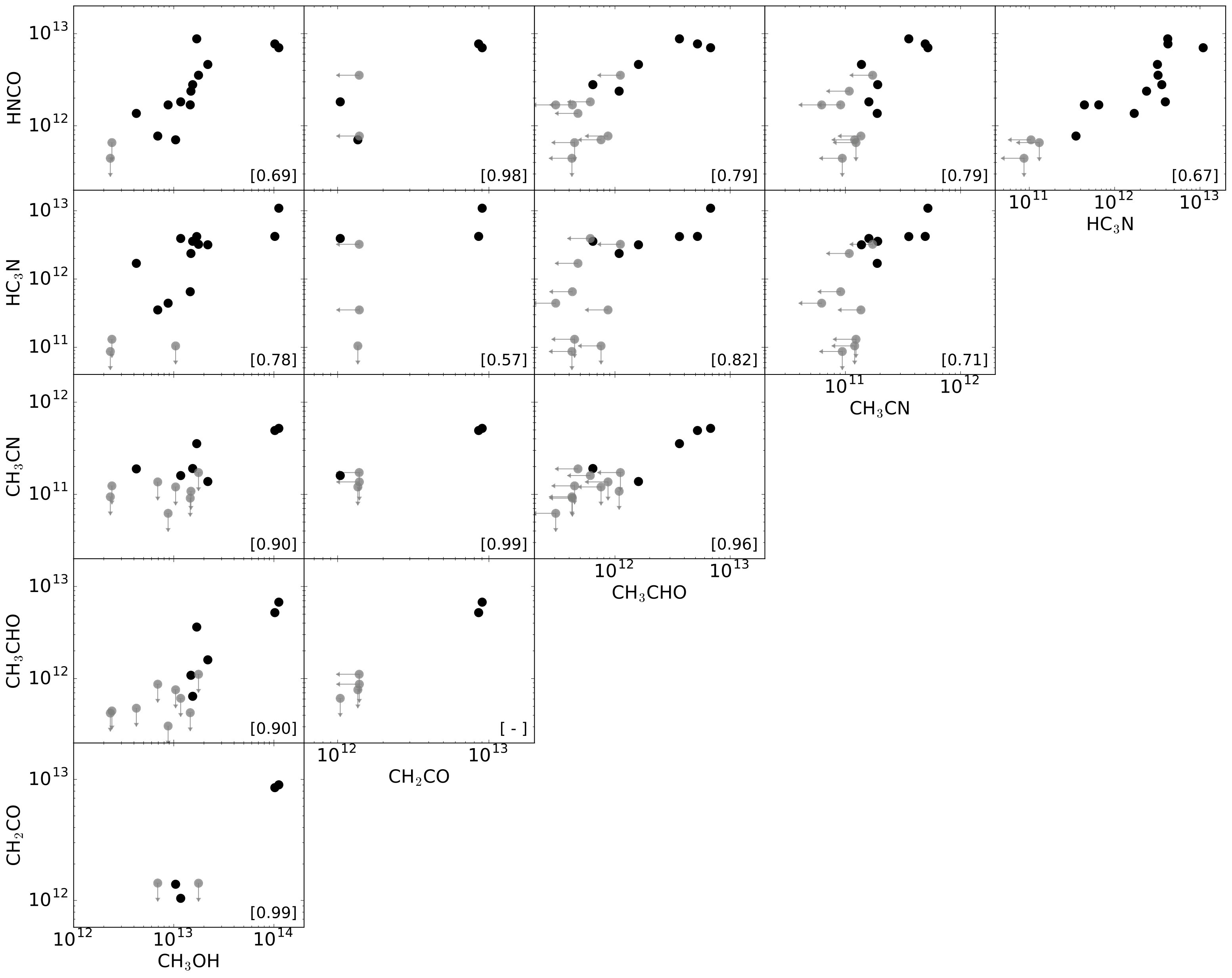 Figure 25