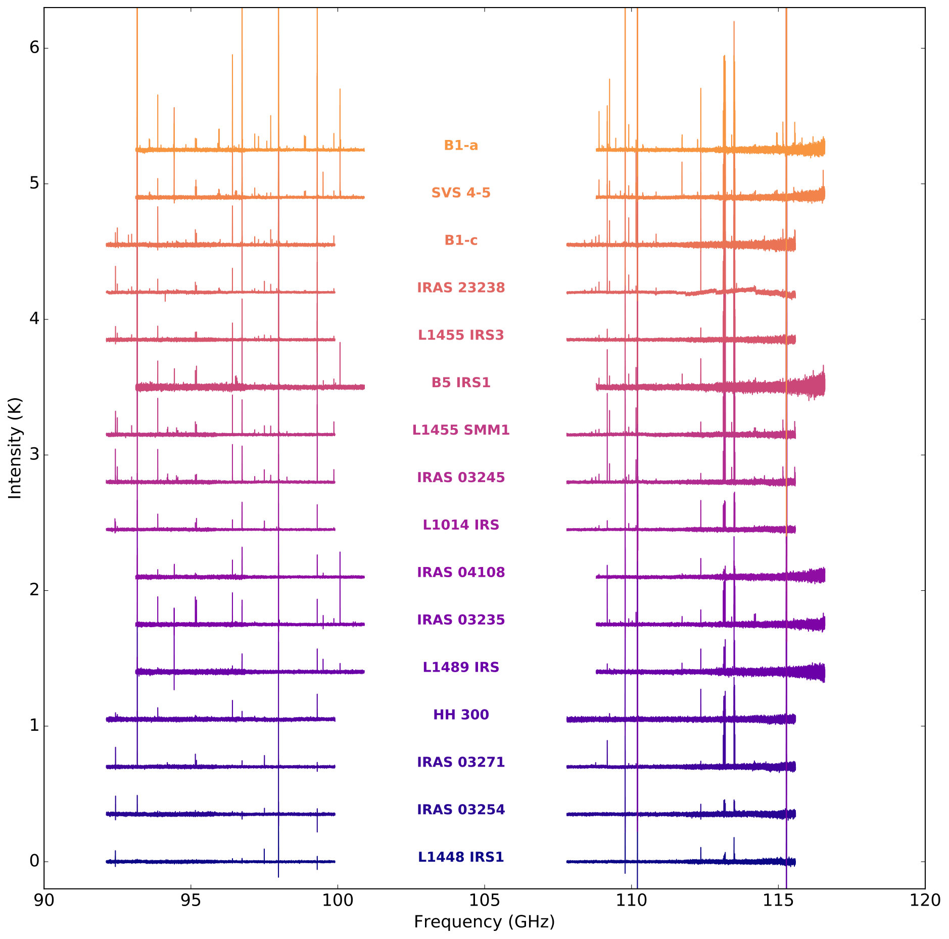 Figure 26
